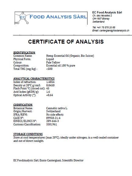 Certificate of Analysis