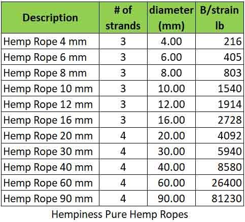 Breaking Strains